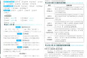 小学全科材料！备考复习，全都有
