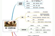 中考历史思维导图！冲刺知识点，串联清晰
