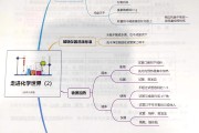 
中考化学思维导图！知识点梳理，清晰
