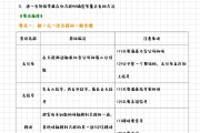 方法掌握用！初中资料，技巧实用
