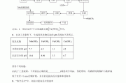 中考化学工业流程！解题步骤，全解析
