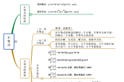 
高考数学思维导图！知识点梳理，清晰