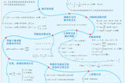 带思维导图！高中知识点，梳理更清晰(2024高中数学知识点全总结思维导图简略)