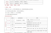 
小升初数学笔记！学霸整理，考点超全
