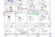 高三化学实验操作！高考必考，步骤详解
