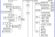 
高三化学思维导图！冲刺知识点，串联清晰