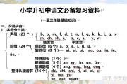 
网盘永久存！小升初资料包，随时可看
