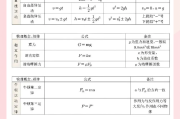 期末冲刺！高一物理重点，浓缩成12页
